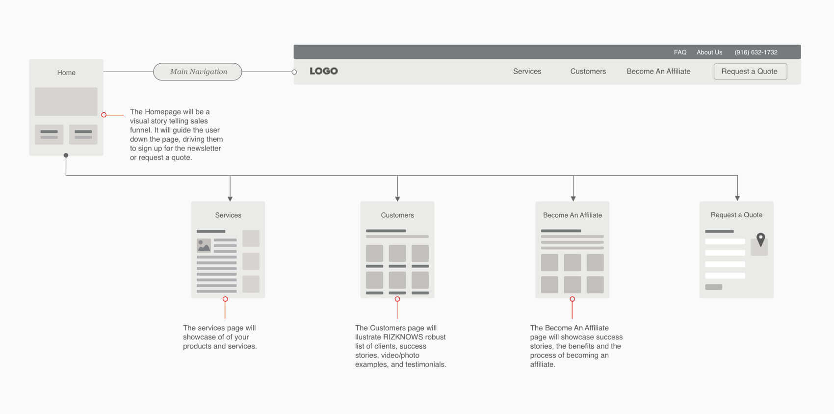 Sitemap